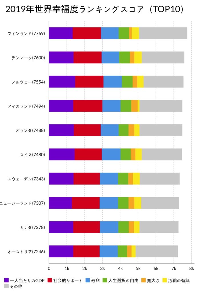 世界 幸福 度 ランキング 日本人が｢幸せ｣を外国人より感じない根本理由
